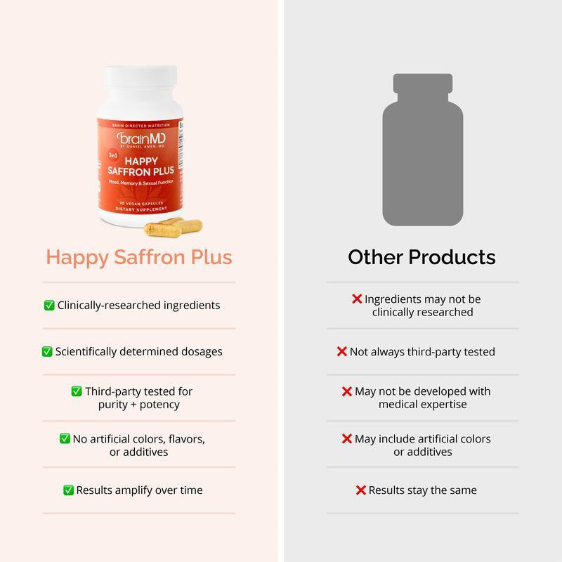 Brainmd - Happy Saffron plus | #1 Formula for a Healthier, Happier You - Free from Gluten, Dairy, and Eggs
