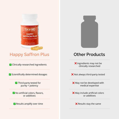 Brainmd - Happy Saffron plus | #1 Formula for a Healthier, Happier You - Free from Gluten, Dairy, and Eggs